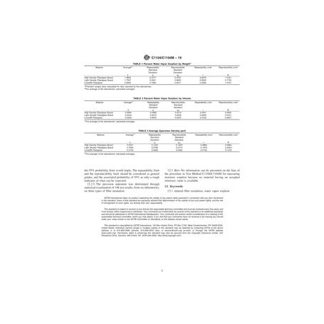 ASTM C1104/C1104M-19