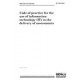 BS 7988:2002