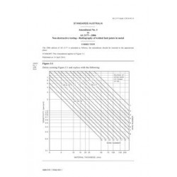 AS 2177-2006 Amd 1:2014