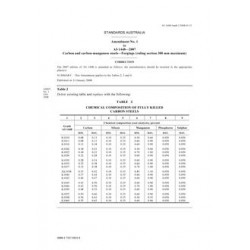 AS 1448-2007 AMDT 1