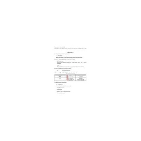 API Std 64 Addendum 1