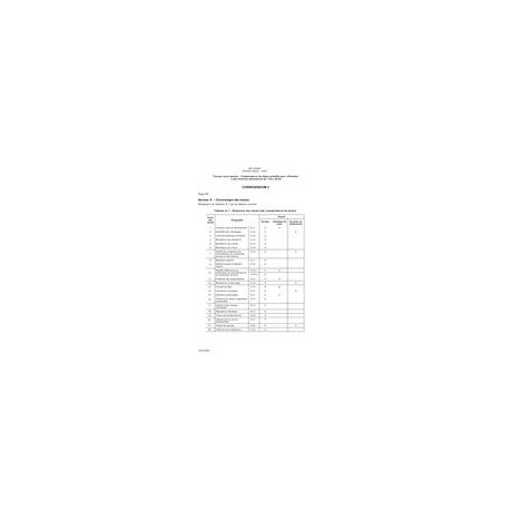 IEC 61481 Ed. 1.0 b CORR2:2005